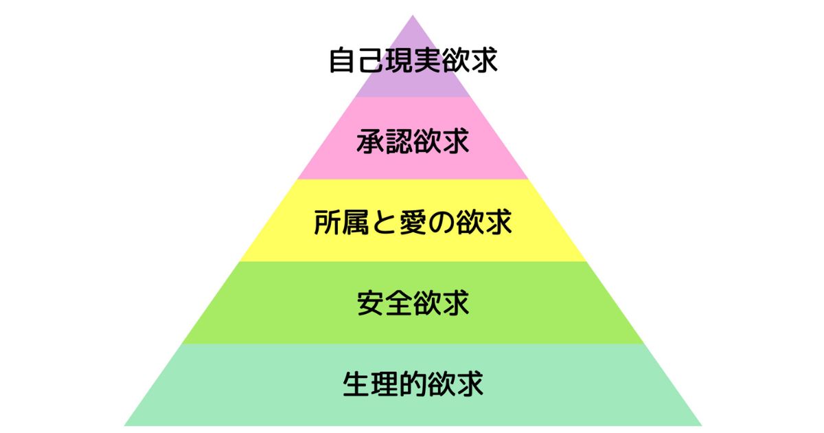 A・H・マズローの欲求段階説