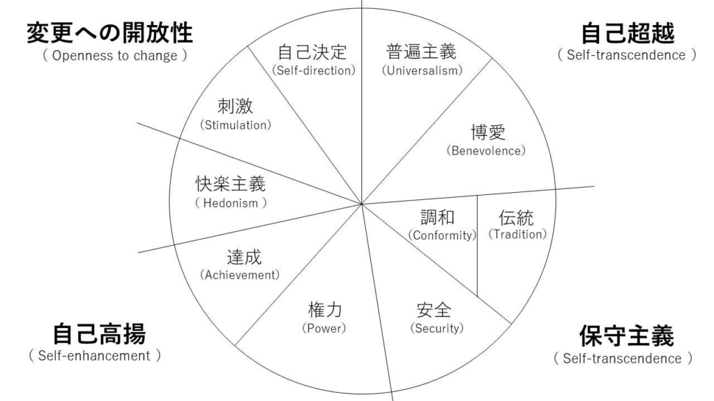 シュワルツ円環図