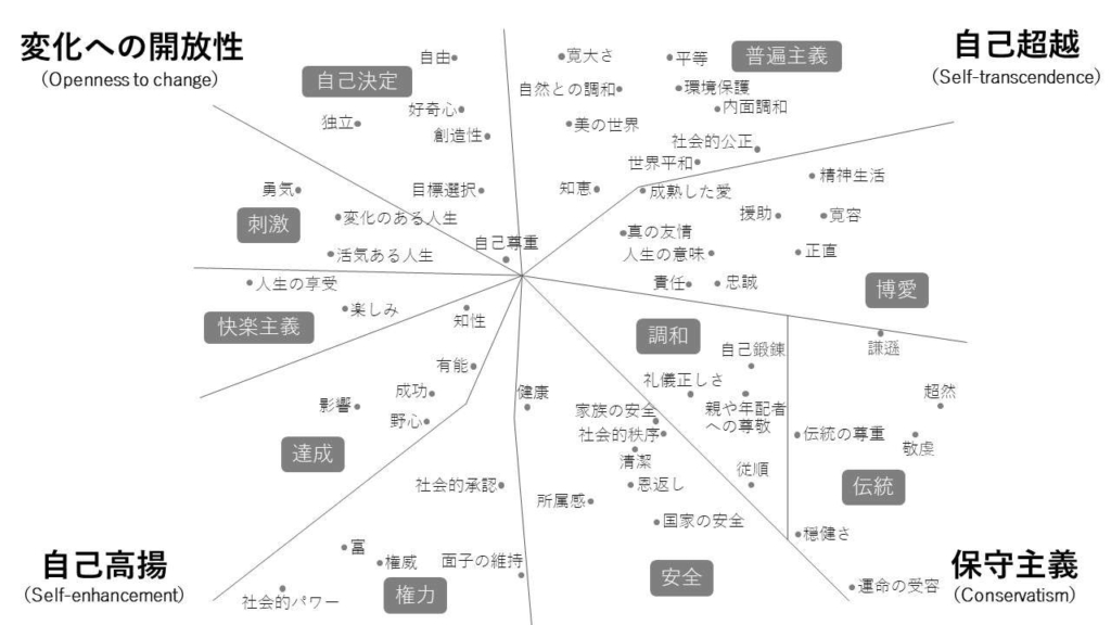 シュワルツ56種類