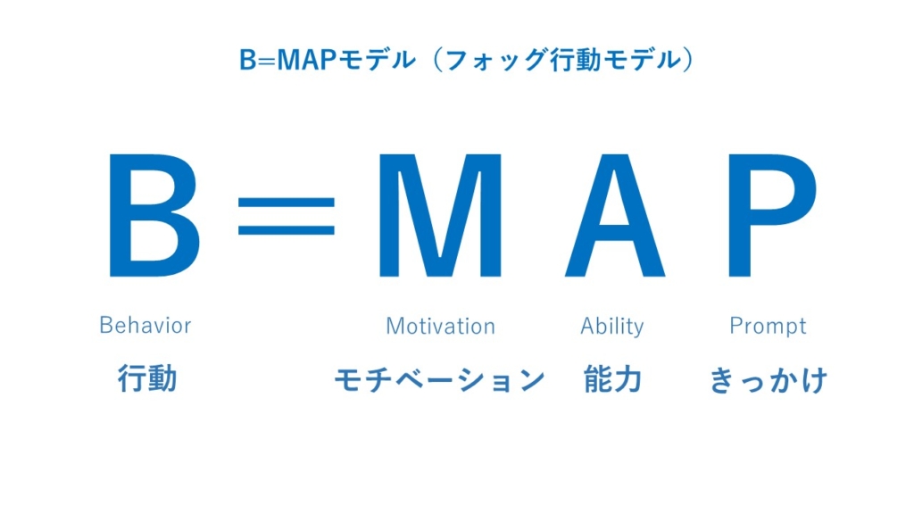 フォッグ行動モデル  B＝MAP　習慣化のコツ