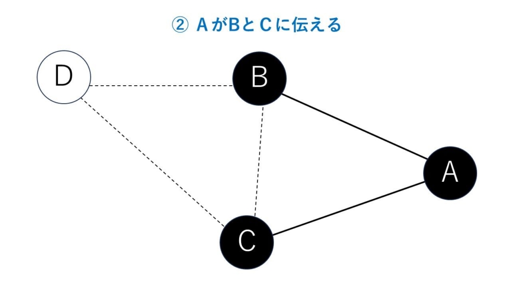 二度聞き③