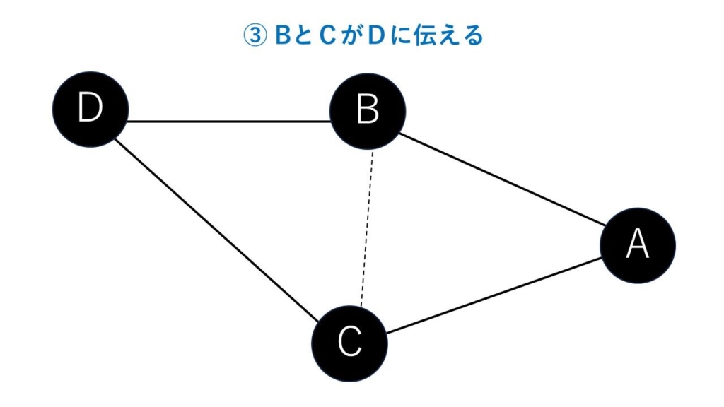 二度聞き③